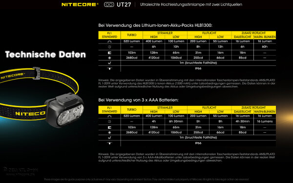 Nitecore UT27 (2024) - Dual Power, 800 Lumen