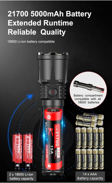 Klarus XT21X Pro 4400lm Tactical Flashlight