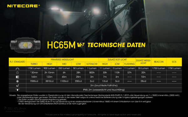 Nitecore HC65M V2 - 1750 Lumen, drei Lichtquellen, inkl. Akku und NVG-Halterung