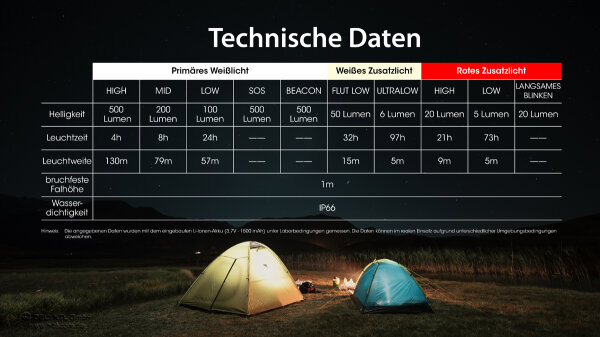 Nitecore NU30 - schwarz, 500 Lumen