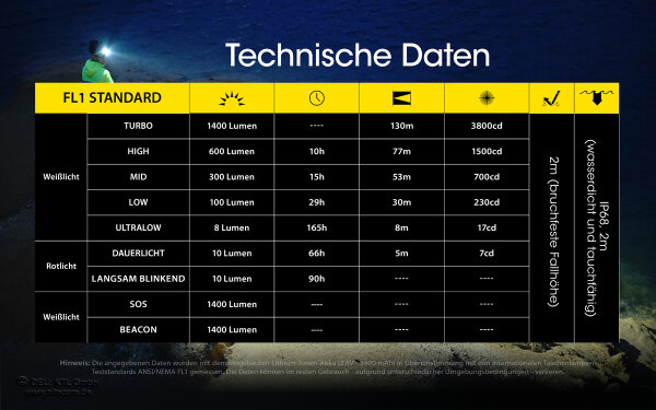 Nitecore NU43 - 1400 Lumen