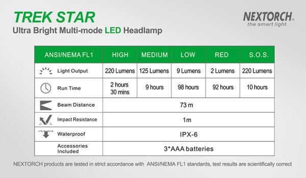 Nextorch Trek Star camouflage LED Kopflampe